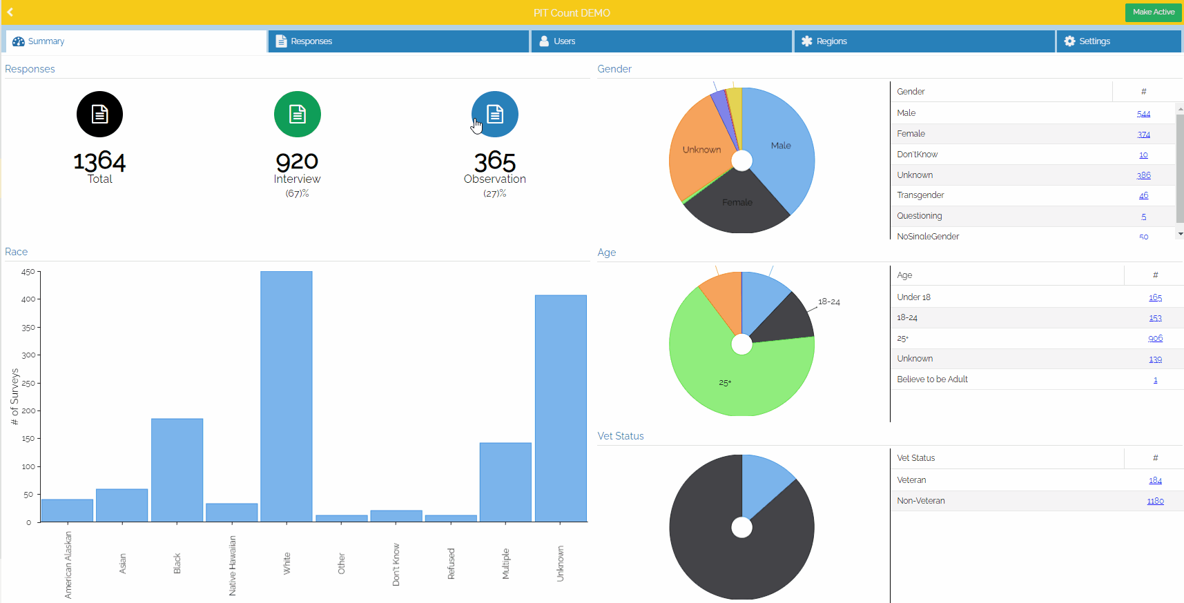 HUD Point in Time Regional Command Center